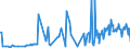 CN 1208 /Exports /Unit = Prices (Euro/ton) /Partner: Gibraltar /Reporter: Eur27_2020 /1208:Flours and Meals of oil Seeds or Oleaginous Fruits (Excl. Mustard)