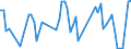 CN 12091000 /Exports /Unit = Prices (Euro/ton) /Partner: United Kingdom(Excluding Northern Ireland) /Reporter: Eur27_2020 /12091000:Sugar Beet Seed, for Sowing