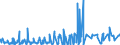 CN 12091000 /Exports /Unit = Prices (Euro/ton) /Partner: Sweden /Reporter: Eur27_2020 /12091000:Sugar Beet Seed, for Sowing