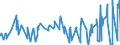 CN 12091000 /Exports /Unit = Prices (Euro/ton) /Partner: Slovakia /Reporter: Eur27_2020 /12091000:Sugar Beet Seed, for Sowing