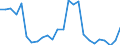 KN 12091100 /Exporte /Einheit = Preise (Euro/Tonne) /Partnerland: Frankreich /Meldeland: Europäische Union /12091100:Samen von Zuckerrueben, zur Aussaat