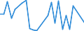 KN 12091100 /Exporte /Einheit = Preise (Euro/Tonne) /Partnerland: Niederlande /Meldeland: Europäische Union /12091100:Samen von Zuckerrueben, zur Aussaat