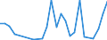 KN 12091100 /Exporte /Einheit = Preise (Euro/Tonne) /Partnerland: Ver.koenigreich /Meldeland: Europäische Union /12091100:Samen von Zuckerrueben, zur Aussaat