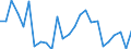 CN 12091100 /Exports /Unit = Prices (Euro/ton) /Partner: Extra-eur /Reporter: European Union /12091100:Sugar Beet Seed, for Sowing