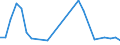 CN 12091900 /Exports /Unit = Prices (Euro/ton) /Partner: Austria /Reporter: European Union /12091900:Beet Seed for Sowing (Excl. Sugar Beet)