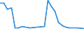 CN 12091900 /Exports /Unit = Prices (Euro/ton) /Partner: Switzerland /Reporter: European Union /12091900:Beet Seed for Sowing (Excl. Sugar Beet)