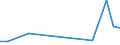 KN 12091900 /Exporte /Einheit = Preise (Euro/Tonne) /Partnerland: Estland /Meldeland: Europäische Union /12091900:Samen von Rueben, zur Aussaat (Ausg. Zuckerrueben)