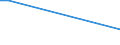 KN 12091900 /Exporte /Einheit = Preise (Euro/Tonne) /Partnerland: Lettland /Meldeland: Europäische Union /12091900:Samen von Rueben, zur Aussaat (Ausg. Zuckerrueben)