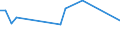 KN 12091900 /Exporte /Einheit = Preise (Euro/Tonne) /Partnerland: Litauen /Meldeland: Europäische Union /12091900:Samen von Rueben, zur Aussaat (Ausg. Zuckerrueben)