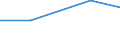 KN 12091900 /Exporte /Einheit = Preise (Euro/Tonne) /Partnerland: Sowjetunion /Meldeland: Europäische Union /12091900:Samen von Rueben, zur Aussaat (Ausg. Zuckerrueben)