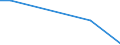 KN 12091900 /Exporte /Einheit = Preise (Euro/Tonne) /Partnerland: Polen /Meldeland: Europäische Union /12091900:Samen von Rueben, zur Aussaat (Ausg. Zuckerrueben)