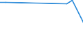 KN 12091900 /Exporte /Einheit = Preise (Euro/Tonne) /Partnerland: Ungarn /Meldeland: Europäische Union /12091900:Samen von Rueben, zur Aussaat (Ausg. Zuckerrueben)