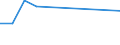 KN 12091900 /Exporte /Einheit = Preise (Euro/Tonne) /Partnerland: Rumaenien /Meldeland: Europäische Union /12091900:Samen von Rueben, zur Aussaat (Ausg. Zuckerrueben)