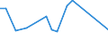 KN 12091900 /Exporte /Einheit = Preise (Euro/Tonne) /Partnerland: Weissrussland /Meldeland: Europäische Union /12091900:Samen von Rueben, zur Aussaat (Ausg. Zuckerrueben)