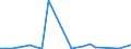 KN 12091900 /Exporte /Einheit = Preise (Euro/Tonne) /Partnerland: Russland /Meldeland: Europäische Union /12091900:Samen von Rueben, zur Aussaat (Ausg. Zuckerrueben)