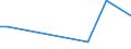 KN 12091900 /Exporte /Einheit = Preise (Euro/Tonne) /Partnerland: Kroatien /Meldeland: Europäische Union /12091900:Samen von Rueben, zur Aussaat (Ausg. Zuckerrueben)