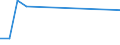 KN 12091900 /Exporte /Einheit = Preise (Euro/Tonne) /Partnerland: Marokko /Meldeland: Europäische Union /12091900:Samen von Rueben, zur Aussaat (Ausg. Zuckerrueben)