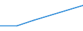 KN 12091900 /Exporte /Einheit = Preise (Euro/Tonne) /Partnerland: Mali /Meldeland: Europäische Union /12091900:Samen von Rueben, zur Aussaat (Ausg. Zuckerrueben)