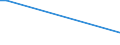 KN 12091900 /Exporte /Einheit = Preise (Euro/Tonne) /Partnerland: Dominikan.r. /Meldeland: Europäische Union /12091900:Samen von Rueben, zur Aussaat (Ausg. Zuckerrueben)