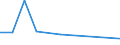 KN 12091900 /Exporte /Einheit = Preise (Euro/Tonne) /Partnerland: Zypern /Meldeland: Europäische Union /12091900:Samen von Rueben, zur Aussaat (Ausg. Zuckerrueben)