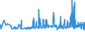 KN 12092210 /Exporte /Einheit = Preise (Euro/Tonne) /Partnerland: Daenemark /Meldeland: Eur27_2020 /12092210:Samen von Rotklee `trifolium Pratense L.`, zur Aussaat