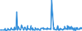 KN 12092210 /Exporte /Einheit = Preise (Euro/Tonne) /Partnerland: Schweden /Meldeland: Eur27_2020 /12092210:Samen von Rotklee `trifolium Pratense L.`, zur Aussaat