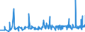 KN 12092210 /Exporte /Einheit = Preise (Euro/Tonne) /Partnerland: Finnland /Meldeland: Eur27_2020 /12092210:Samen von Rotklee `trifolium Pratense L.`, zur Aussaat