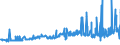 KN 12092210 /Exporte /Einheit = Preise (Euro/Tonne) /Partnerland: Oesterreich /Meldeland: Eur27_2020 /12092210:Samen von Rotklee `trifolium Pratense L.`, zur Aussaat