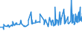 KN 12092210 /Exporte /Einheit = Preise (Euro/Tonne) /Partnerland: Lettland /Meldeland: Eur27_2020 /12092210:Samen von Rotklee `trifolium Pratense L.`, zur Aussaat