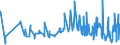 KN 12092210 /Exporte /Einheit = Preise (Euro/Tonne) /Partnerland: Litauen /Meldeland: Eur27_2020 /12092210:Samen von Rotklee `trifolium Pratense L.`, zur Aussaat