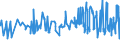 KN 12092210 /Exporte /Einheit = Preise (Euro/Tonne) /Partnerland: Ungarn /Meldeland: Eur27_2020 /12092210:Samen von Rotklee `trifolium Pratense L.`, zur Aussaat