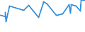 KN 12092210 /Exporte /Einheit = Preise (Euro/Tonne) /Partnerland: Montenegro /Meldeland: Eur27_2020 /12092210:Samen von Rotklee `trifolium Pratense L.`, zur Aussaat