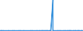 KN 12092210 /Exporte /Einheit = Preise (Euro/Tonne) /Partnerland: Usa /Meldeland: Eur27_2020 /12092210:Samen von Rotklee `trifolium Pratense L.`, zur Aussaat