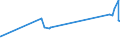 KN 12092210 /Exporte /Einheit = Preise (Euro/Tonne) /Partnerland: Peru /Meldeland: Eur27_2020 /12092210:Samen von Rotklee `trifolium Pratense L.`, zur Aussaat