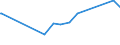 KN 12092210 /Exporte /Einheit = Preise (Euro/Tonne) /Partnerland: Suedkorea /Meldeland: Eur15 /12092210:Samen von Rotklee `trifolium Pratense L.`, zur Aussaat