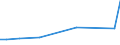 KN 12092210 /Exporte /Einheit = Preise (Euro/Tonne) /Partnerland: Australien /Meldeland: Eur27_2020 /12092210:Samen von Rotklee `trifolium Pratense L.`, zur Aussaat