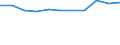 KN 12092590 /Exporte /Einheit = Preise (Euro/Tonne) /Partnerland: Belgien/Luxemburg /Meldeland: Eur27 /12092590:Samen von Deutschem Weidelgras `lolium Perenne L.`, zur Aussaat