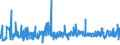 KN 12092590 /Exporte /Einheit = Preise (Euro/Tonne) /Partnerland: Daenemark /Meldeland: Eur27_2020 /12092590:Samen von Deutschem Weidelgras `lolium Perenne L.`, zur Aussaat