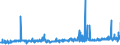 KN 12092590 /Exporte /Einheit = Preise (Euro/Tonne) /Partnerland: Griechenland /Meldeland: Eur27_2020 /12092590:Samen von Deutschem Weidelgras `lolium Perenne L.`, zur Aussaat