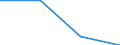 KN 12092590 /Exporte /Einheit = Preise (Euro/Tonne) /Partnerland: Faeroer /Meldeland: Eur27 /12092590:Samen von Deutschem Weidelgras `lolium Perenne L.`, zur Aussaat