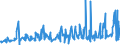 KN 12092590 /Exporte /Einheit = Preise (Euro/Tonne) /Partnerland: Norwegen /Meldeland: Eur27_2020 /12092590:Samen von Deutschem Weidelgras `lolium Perenne L.`, zur Aussaat