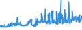 KN 12092590 /Exporte /Einheit = Preise (Euro/Tonne) /Partnerland: Finnland /Meldeland: Eur27_2020 /12092590:Samen von Deutschem Weidelgras `lolium Perenne L.`, zur Aussaat