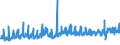 KN 12092590 /Exporte /Einheit = Preise (Euro/Tonne) /Partnerland: Schweiz /Meldeland: Eur27_2020 /12092590:Samen von Deutschem Weidelgras `lolium Perenne L.`, zur Aussaat