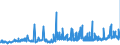 KN 12092590 /Exporte /Einheit = Preise (Euro/Tonne) /Partnerland: Ungarn /Meldeland: Eur27_2020 /12092590:Samen von Deutschem Weidelgras `lolium Perenne L.`, zur Aussaat