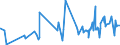 KN 12092590 /Exporte /Einheit = Preise (Euro/Tonne) /Partnerland: Albanien /Meldeland: Eur27_2020 /12092590:Samen von Deutschem Weidelgras `lolium Perenne L.`, zur Aussaat