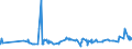 KN 12092590 /Exporte /Einheit = Preise (Euro/Tonne) /Partnerland: Weissrussland /Meldeland: Eur27_2020 /12092590:Samen von Deutschem Weidelgras `lolium Perenne L.`, zur Aussaat