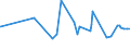 KN 12092590 /Exporte /Einheit = Preise (Euro/Tonne) /Partnerland: Georgien /Meldeland: Eur27_2020 /12092590:Samen von Deutschem Weidelgras `lolium Perenne L.`, zur Aussaat