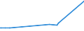 KN 12092590 /Exporte /Einheit = Preise (Euro/Tonne) /Partnerland: Kirgistan /Meldeland: Eur27_2020 /12092590:Samen von Deutschem Weidelgras `lolium Perenne L.`, zur Aussaat