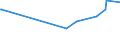 KN 12092590 /Exporte /Einheit = Preise (Euro/Tonne) /Partnerland: Aegypten /Meldeland: Eur27_2020 /12092590:Samen von Deutschem Weidelgras `lolium Perenne L.`, zur Aussaat