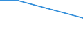 KN 12092590 /Exporte /Einheit = Preise (Euro/Tonne) /Partnerland: Elfenbeink. /Meldeland: Eur27_2020 /12092590:Samen von Deutschem Weidelgras `lolium Perenne L.`, zur Aussaat